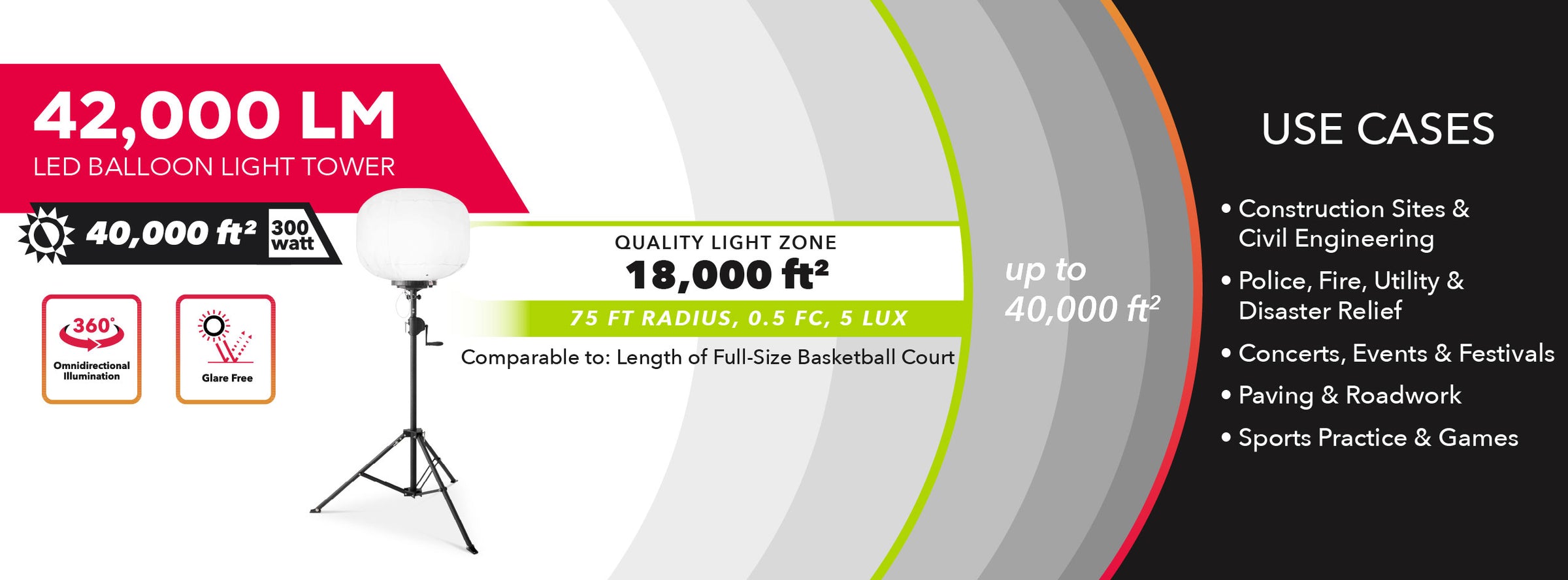 42,000 Lumens LED Balloon Light Tower Volterrex LED Balloon Lighting