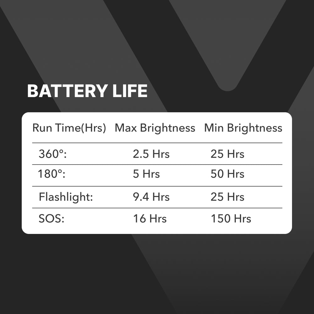 4,000 Lumens LED Pro Lantern Volterrex LED Balloon Lighting