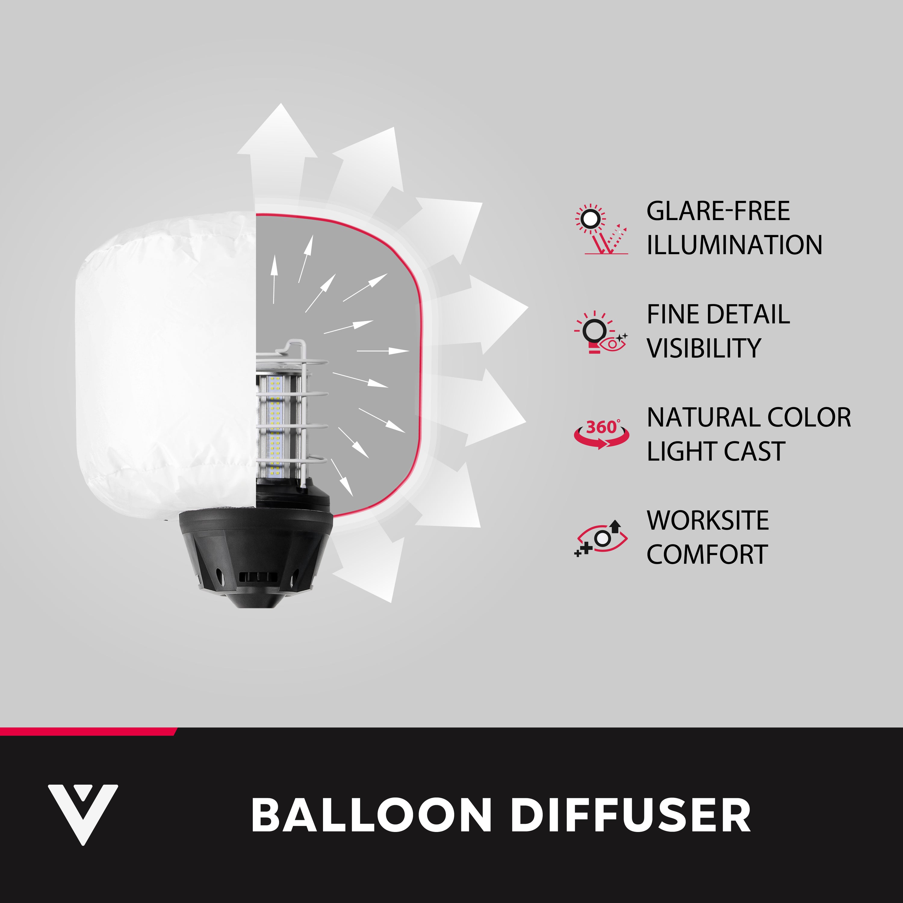 13,000 Lumens LED Glare-Free Diffused Work Light Kit