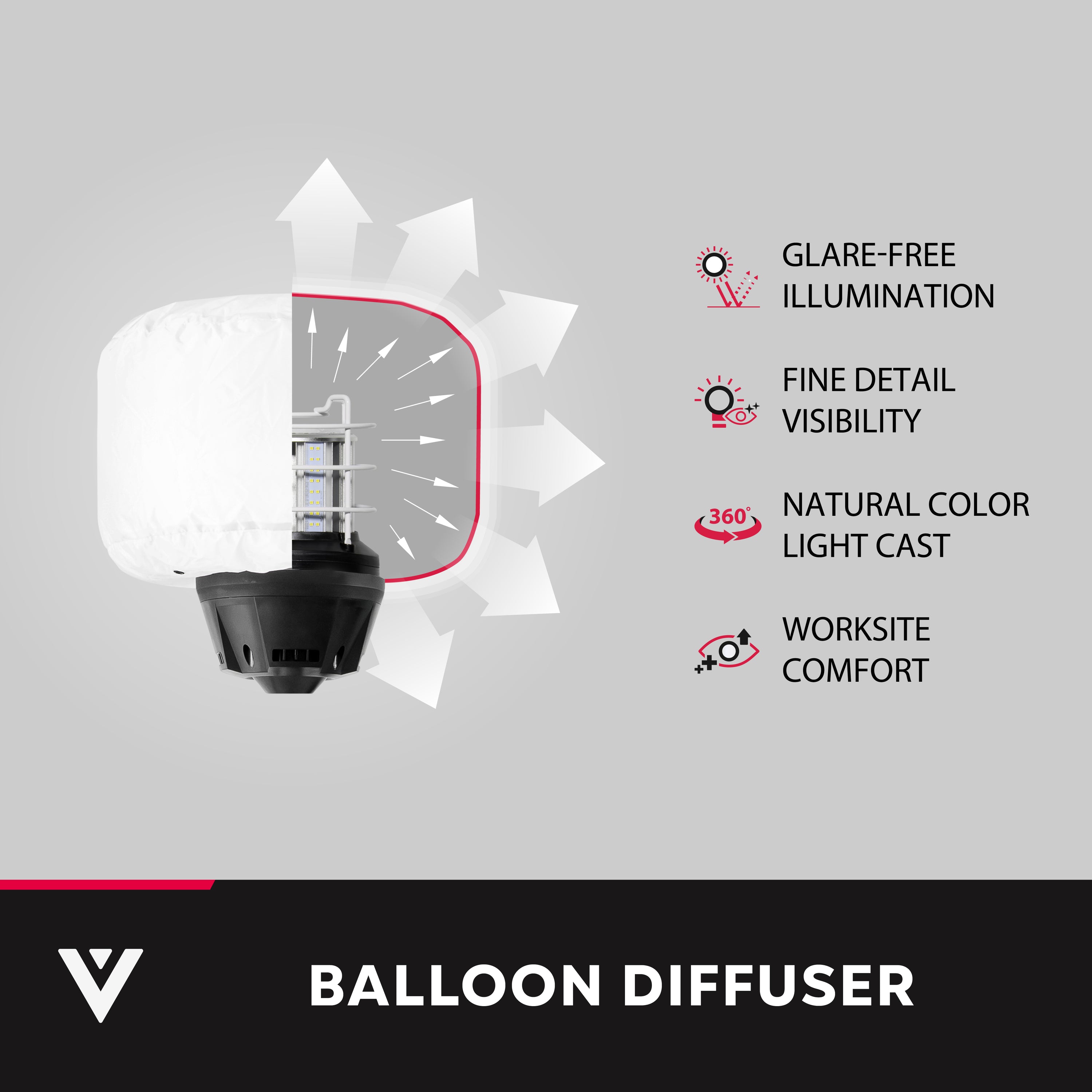 7,800 Lumens LED Glare-Free Diffused Work Light Kit
